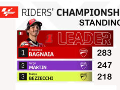 MotoGP Championship Standings Before IndianOil Grand Prix Of India